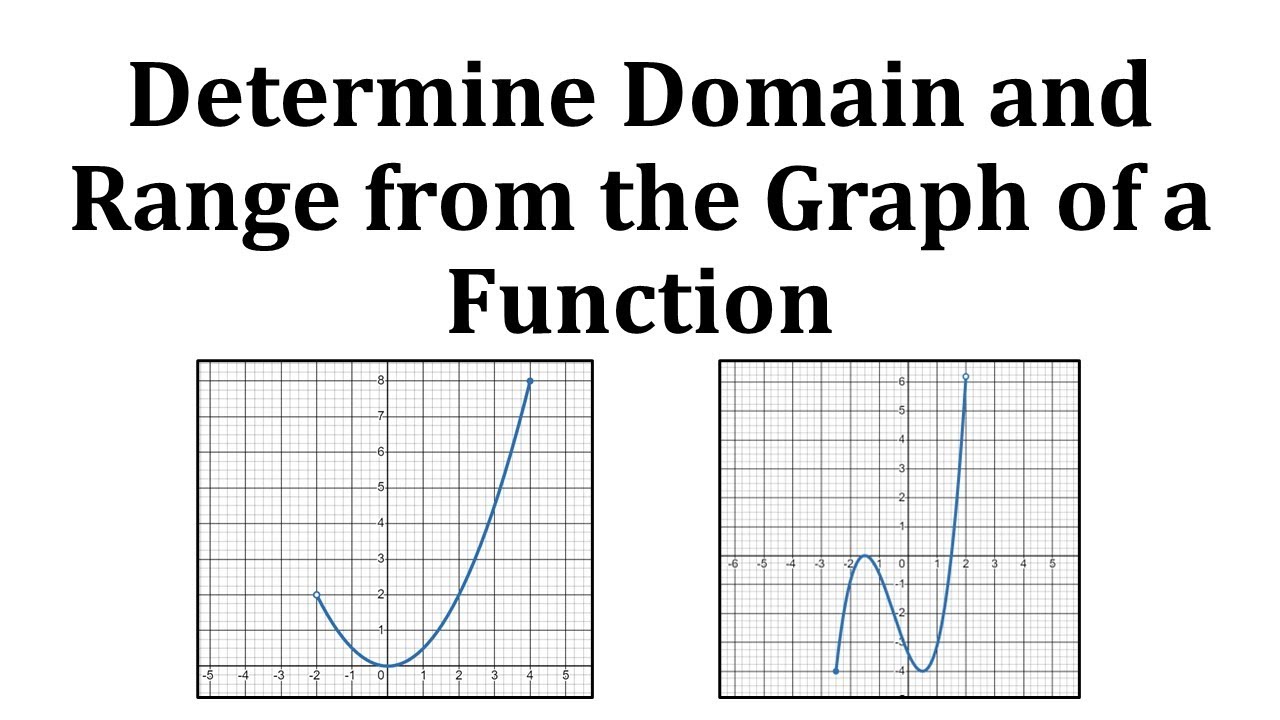 Ex 1 Determine The Domain And Range Of The Graph Of A Function YouTube