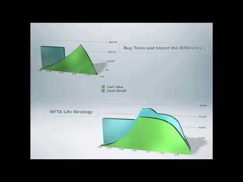 Dave Ramsey on Life Insurance: Buy Term vs Cash Value (response video)