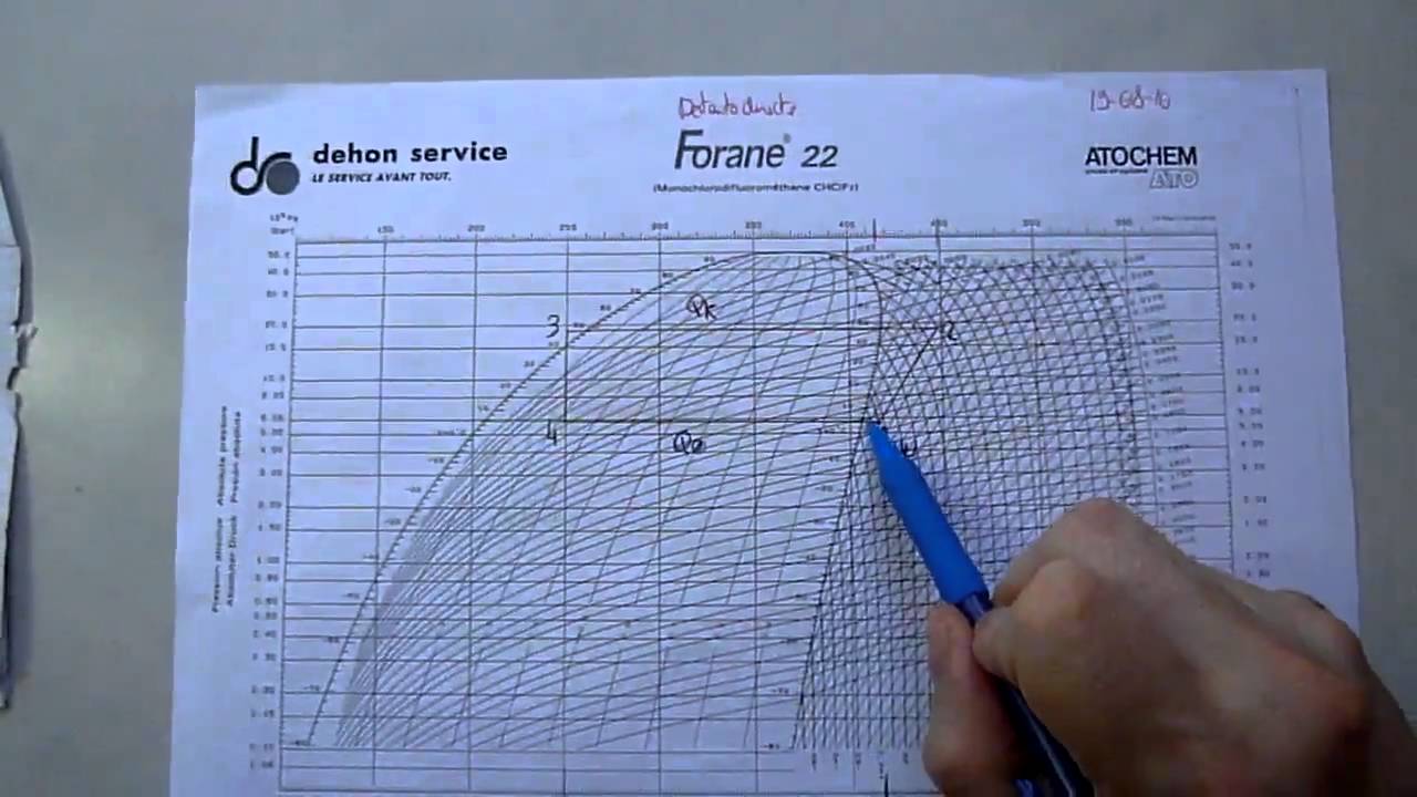 DD3-4 Diagramme enthalpique cycle frigorifique COP froid ... r 134a p h diagram 