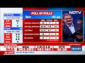 Exit Poll 2024: Bihar में हो रहा है खेला, NDA को पहले से कम मिलती दिख रही हैं Seats | Nitish Kumar  - 07:26 min - News - Video