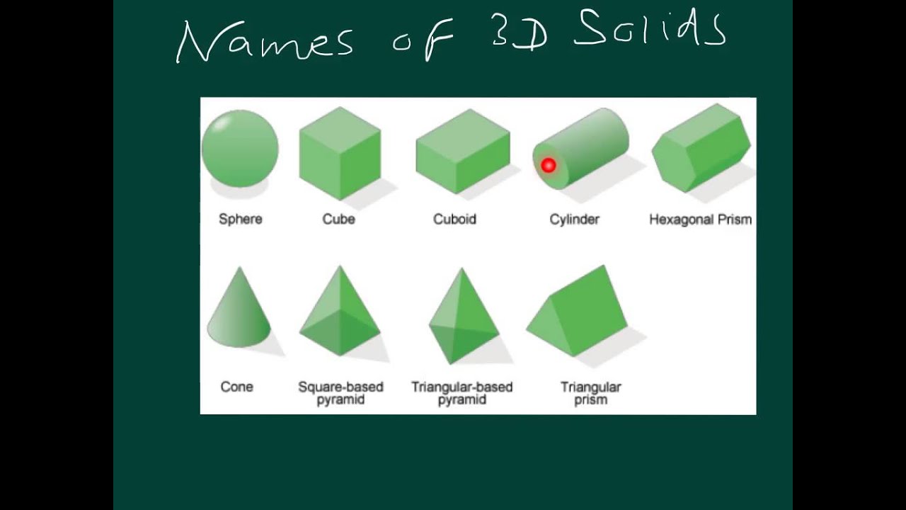 Names Of 3D Shapes YouTube Names Of 3D Shapes YouTube