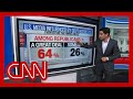 Harry Enten: ‘Republicans are absolutely loving what is happening to Jimmy Kimmel’