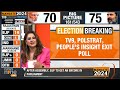 Exit Poll 2024 | Rajasthan | BJP Set to Retain Rajasthan by Wide Margin | News9  - 17:34 min - News - Video