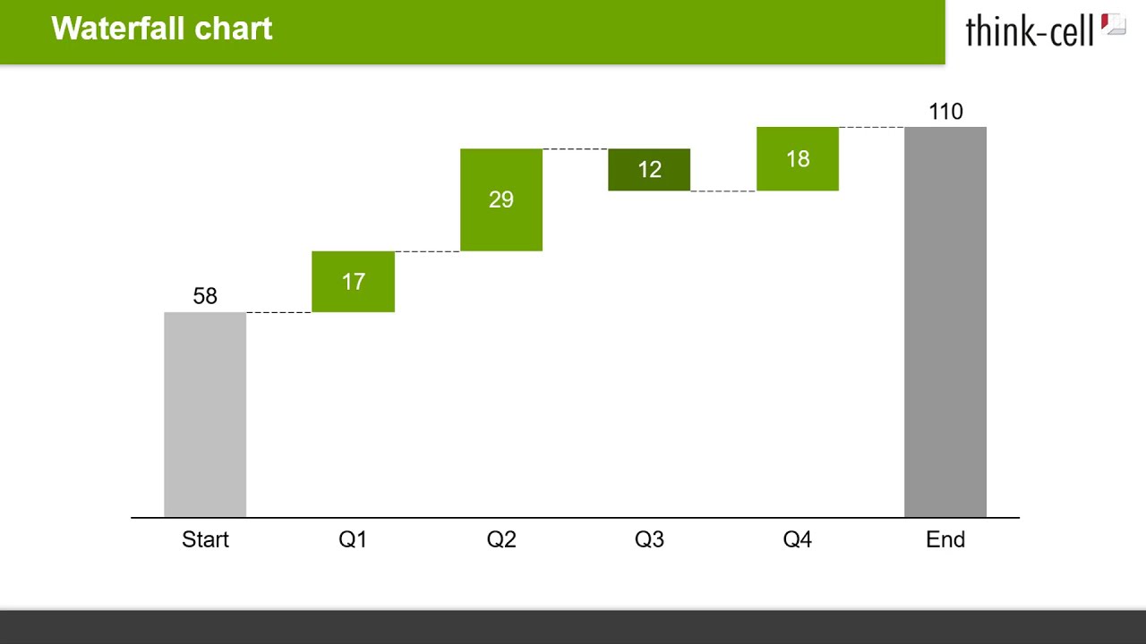 How to create a waterfall chart in PowerPoint thinkcell