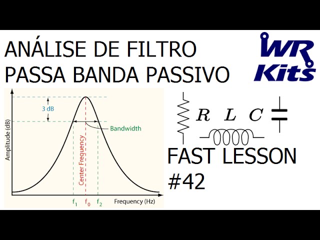 ANÁLISE DE FILTRO PASSA BANDA PASSIVO RLC | Fast Lesson #42