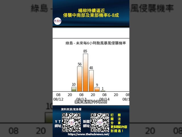 影音/楊柳持續逼近 侵襲中南部及東部機率升高