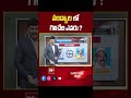 Nandyal | AP Election 2024 | AP Exit Polls 2024 | 99tv  - 00:54 min - News - Video