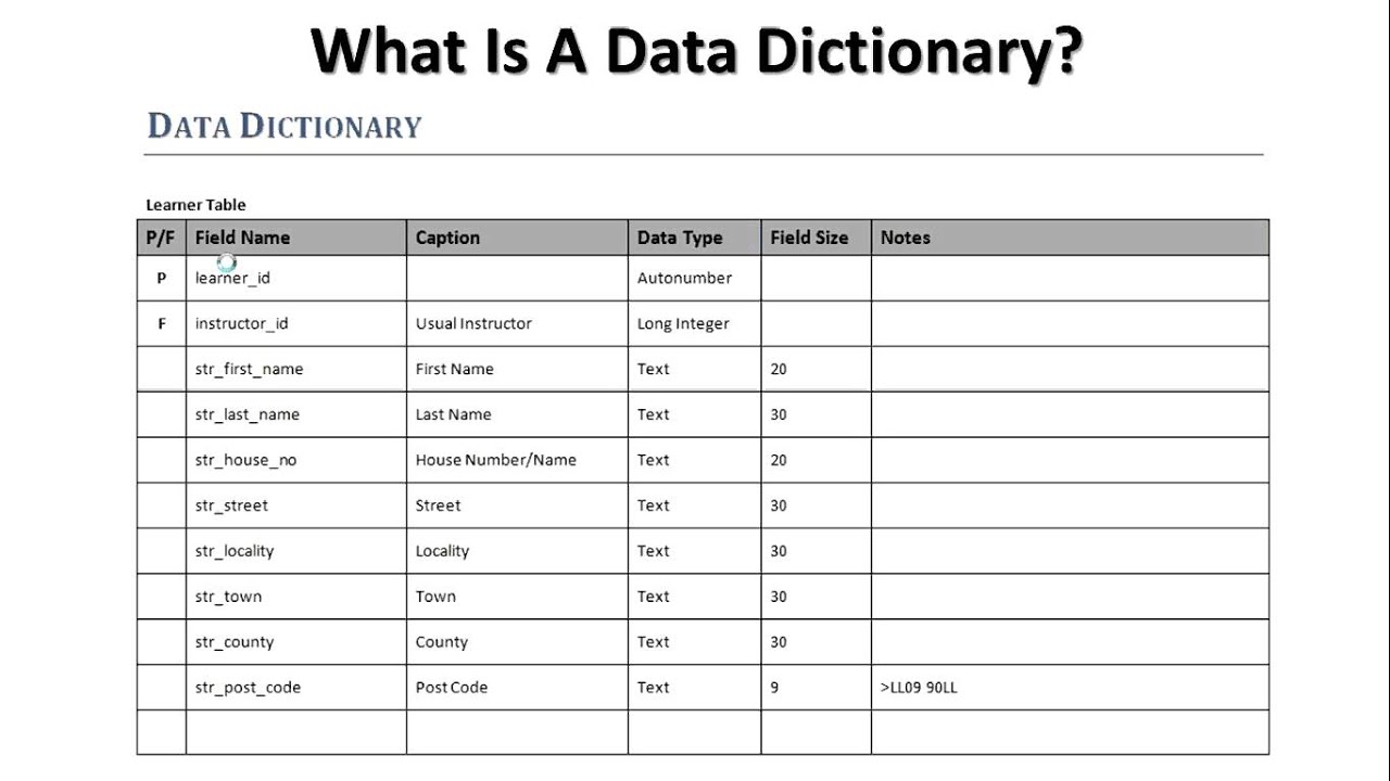 Database Design 4 - Creating a Data Dictionary - YouTube empty hr diagram 