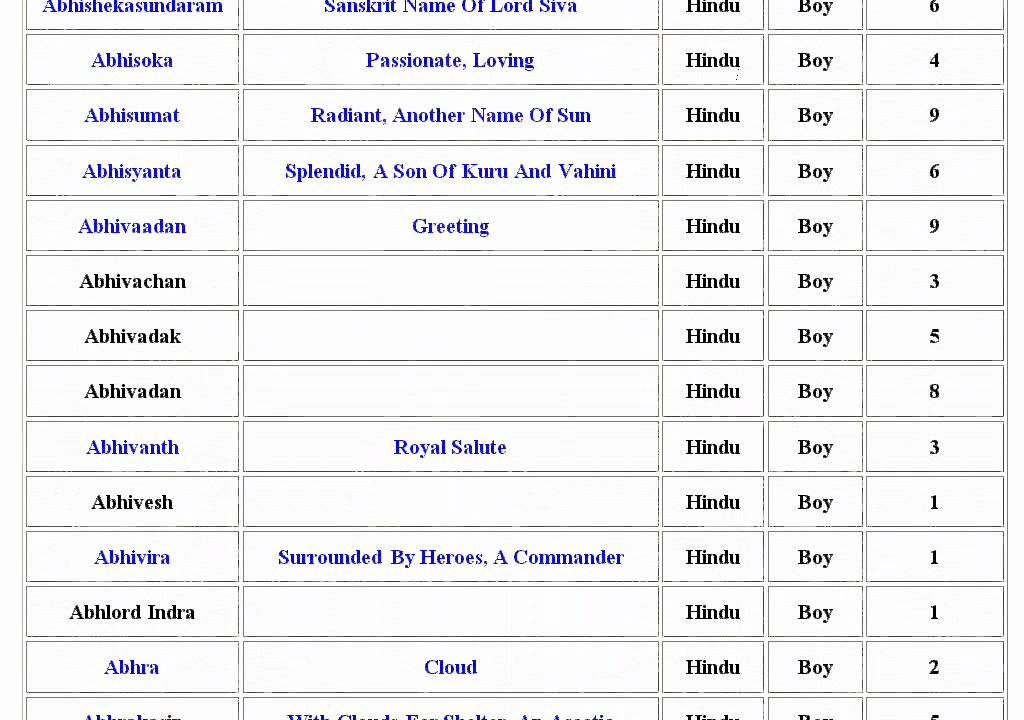 Hindu Baby Boy Names Starting With A And S Hno at