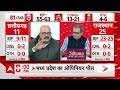 Sandeep Chaudhary: 2019 से भी बुरा होगा 2024 में कांग्रेस का हाल ? | Opinion Poll | Breaking  - 05:30 min - News - Video
