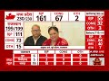 Assembly Election Result :भारी मतों से जीतीं पूर्व CM वसुंधरा राजे, क्या थी उनकी पहली प्रतिक्रिया?  - 03:45 min - News - Video