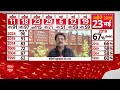 Loksabha Election 2024 : कल होगा चुनाव की तारीखों का एलान, रणनीति बनाने में जुटी कांग्रेस-बीजेपी  - 06:17 min - News - Video