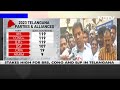 Telangana Assembly Elections 2023: KTR Casts His Vote, Urges Everyone To Come Out And Vote  - 00:53 min - News - Video