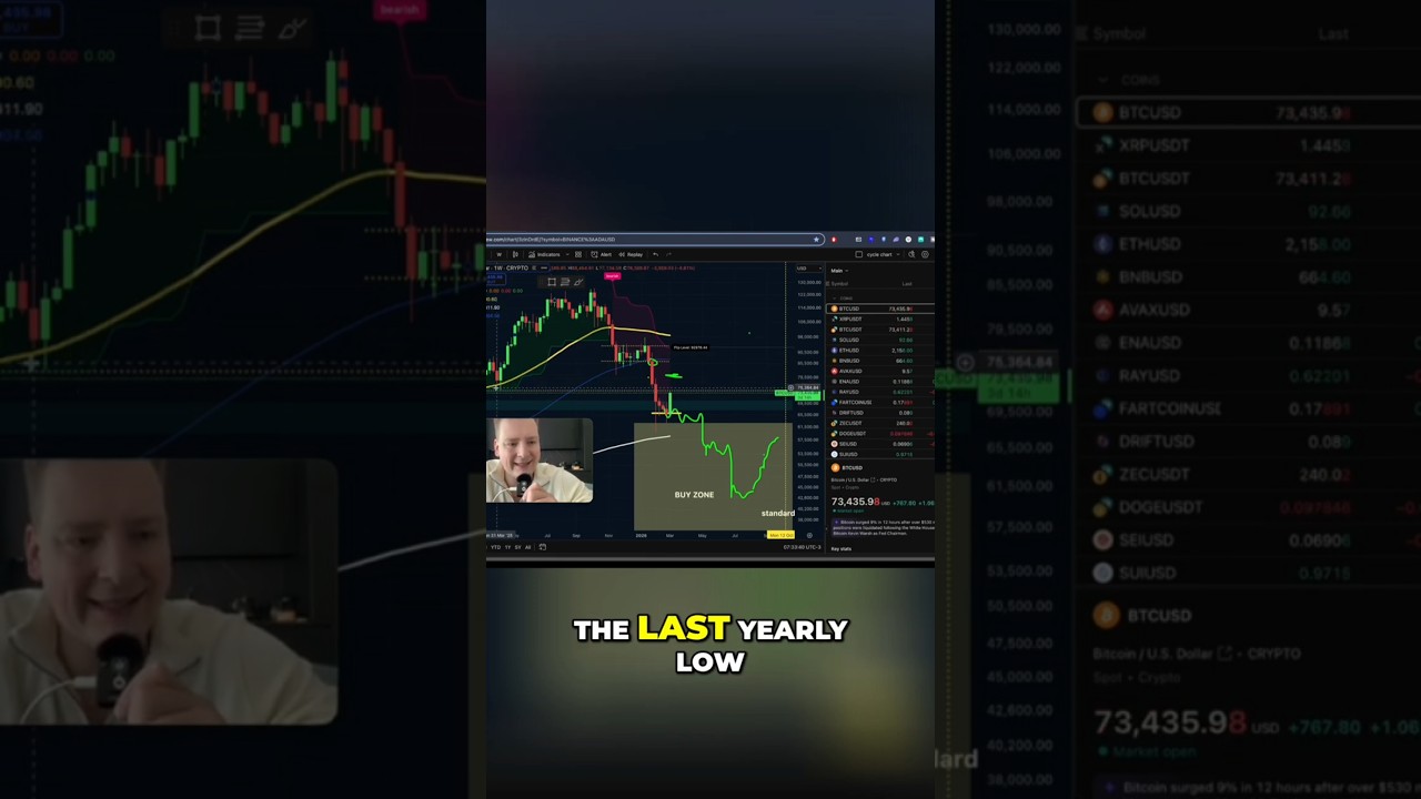 Bitcoin bounce: Is the bull market back? shorts
