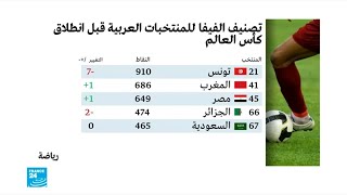 تصنيف الفيفا للمنتخبات العربية قبيل انطلاق مباريات كأس العالم ...