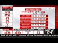 Madhya Pradesh Exit Polls | Exit Poll 2023 के अनुसार मध्य प्रदेश में किसकी सरकार बन रही?  - 03:52 min - News - Video