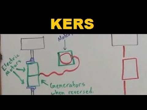 KERS - Explained - YouTube