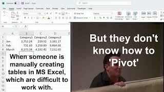 MS Excel: Pivot... Pivot... Pivot...