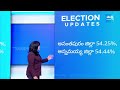 జిల్లాల వారీగా పోలింగ్ శాతం | District Wise Polling Percentage in AP Elections | @SakshiTV  - 05:36 min - News - Video