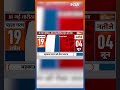 Election date Announcement: 20 मई को होगा पांचवें चरण का मतदान | Election | Loksabha 2024  - 00:25 min - News - Video