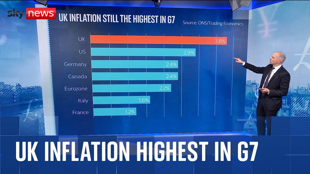 Analysis: Inflation remained at 3.8% for third month in a row