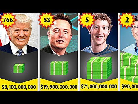 COMPARACIÓN DE LAS PERSONAS MÁS RICAS