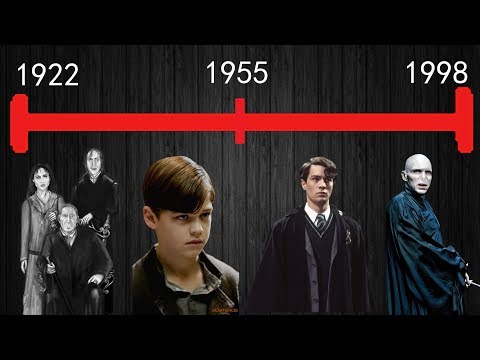 The Story of Lord Voldemort: Tom Riddle Origins Explained