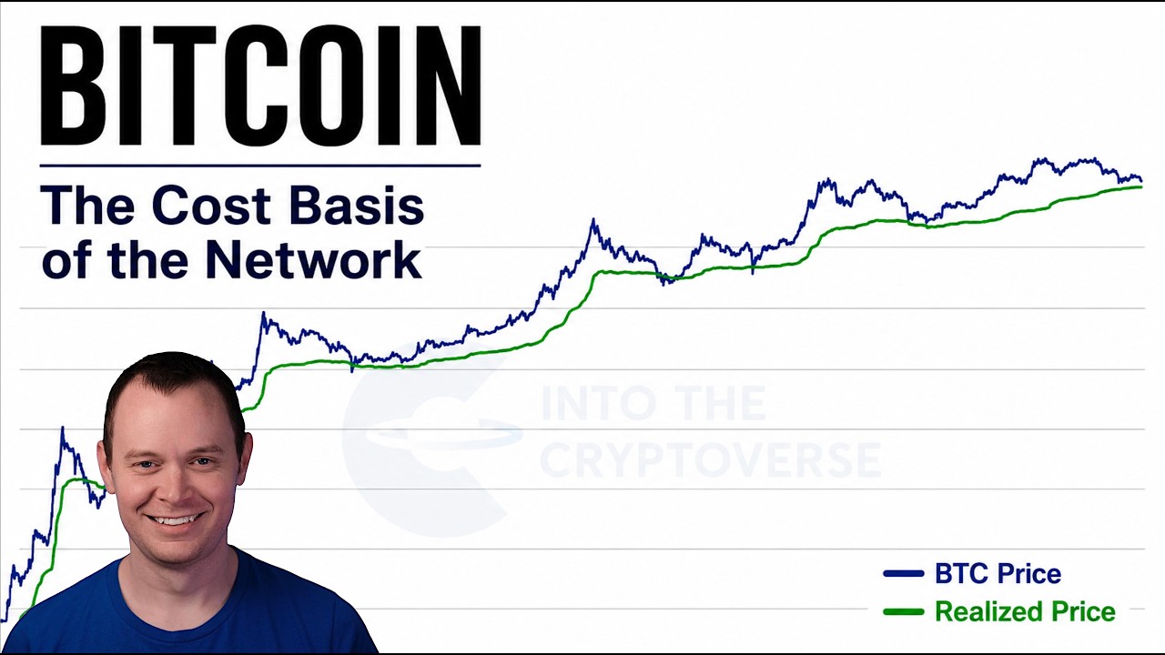 Bitcoin: The Cost Basis of the Network