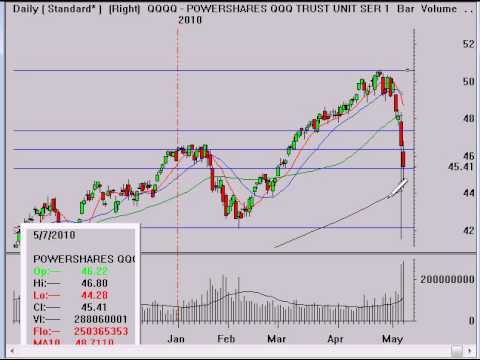 Ibfx binary option