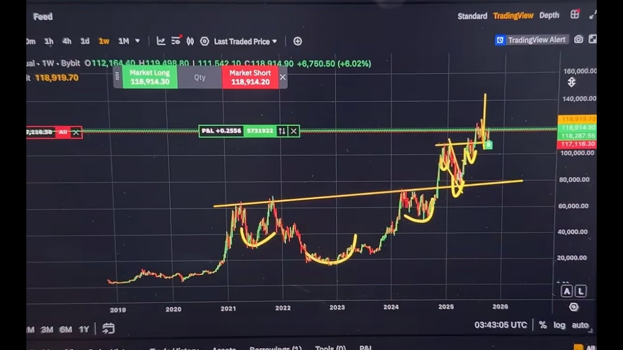BTC & ETH: GO ALL IN NOW BEFORE THE PUMP !!!!!!!!