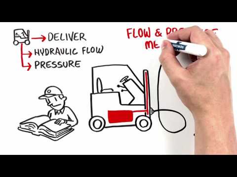 Educational video created to explain the relationship between lift truck and attachment and benefits of proper attachment installations. Covers the need for accessories including those that manage hydraulic flow. Educational video created to explain the relationship between lift truck and attachment and benefits of proper attachment installations. Covers the need for accessories including those that manage hydraulic flow.