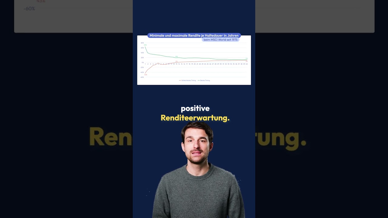Ja, der Aktienmarkt ist ein Casino – wenn man ihn kurzfristig betrachtet 🎰