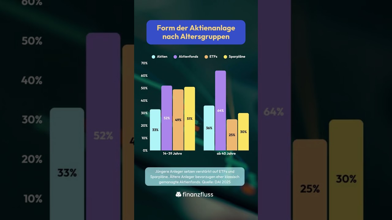 📊 Form der Aktienanlage nach Altersgruppen