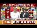 ఎవరికి ఎక్కువ మెజారిటీ..? ప్రో.నాగేశ్వర్ క్లియర్ అనాలిసిస్ | Exit Poll 2024 | Prof.Nageshwar | 99TV  - 04:50 min - News - Video