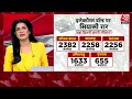 Halla Bol: BJP प्रवक्ता Gaurav Bhatia ने दी Abhay Dubey को कानून सीखने की सलाह | Anjana Om Kashyap  - 09:38 min - News - Video