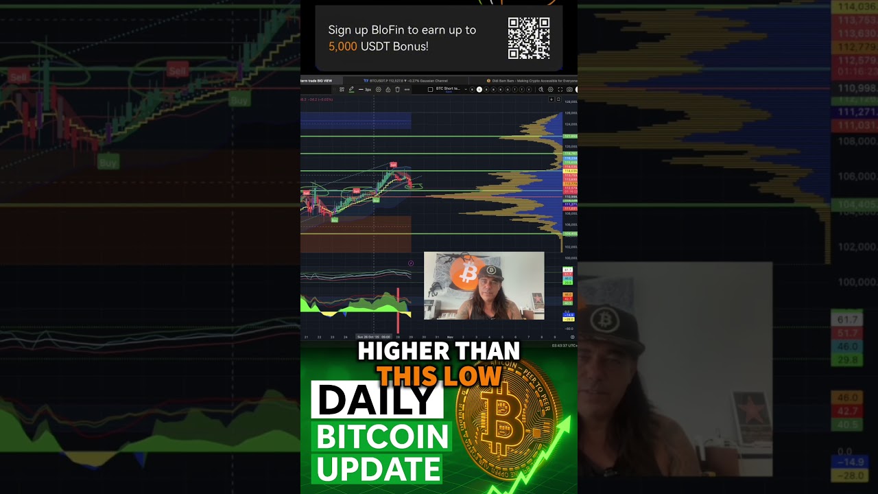Bitcoin breaking down??😱 trading crypto bitcoin