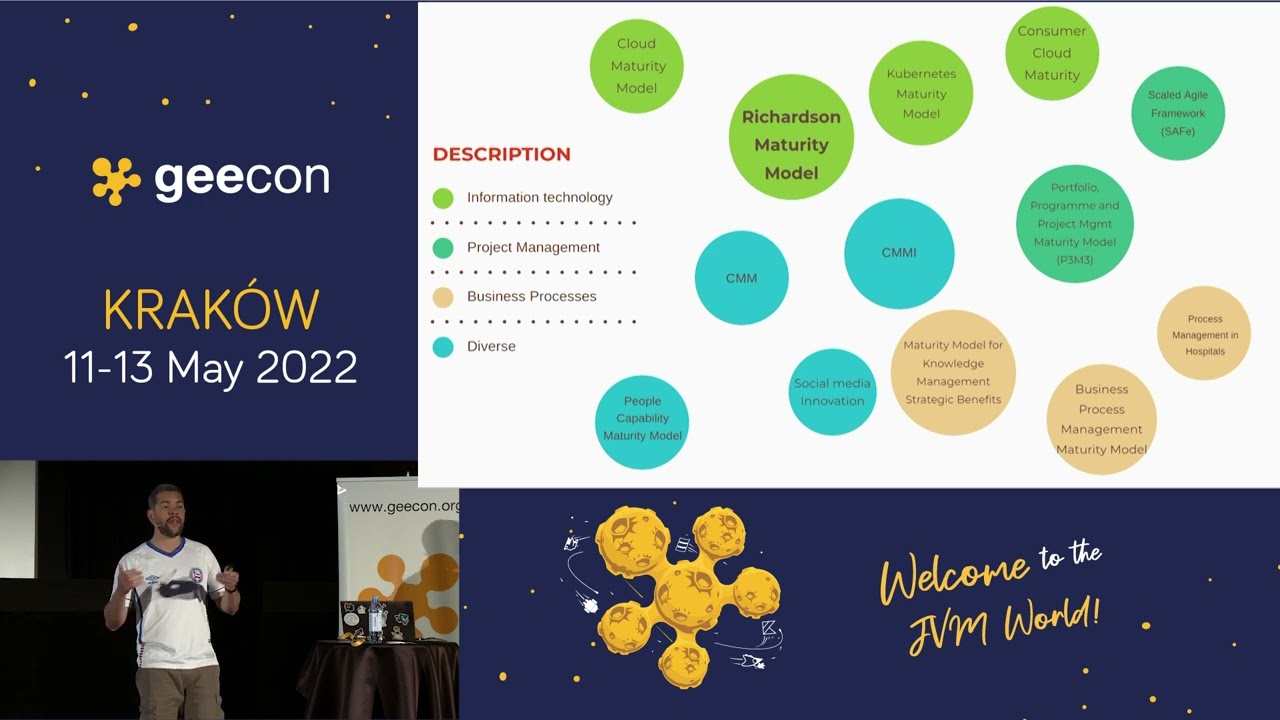 GeeCON 2022: Otavio Santana - Java Flightplan: Where am I, where am I going and how do I get there?