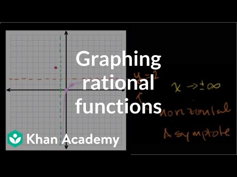 Another Rational Function Graph Example ( Video ) | Algebra | CK-12 ...