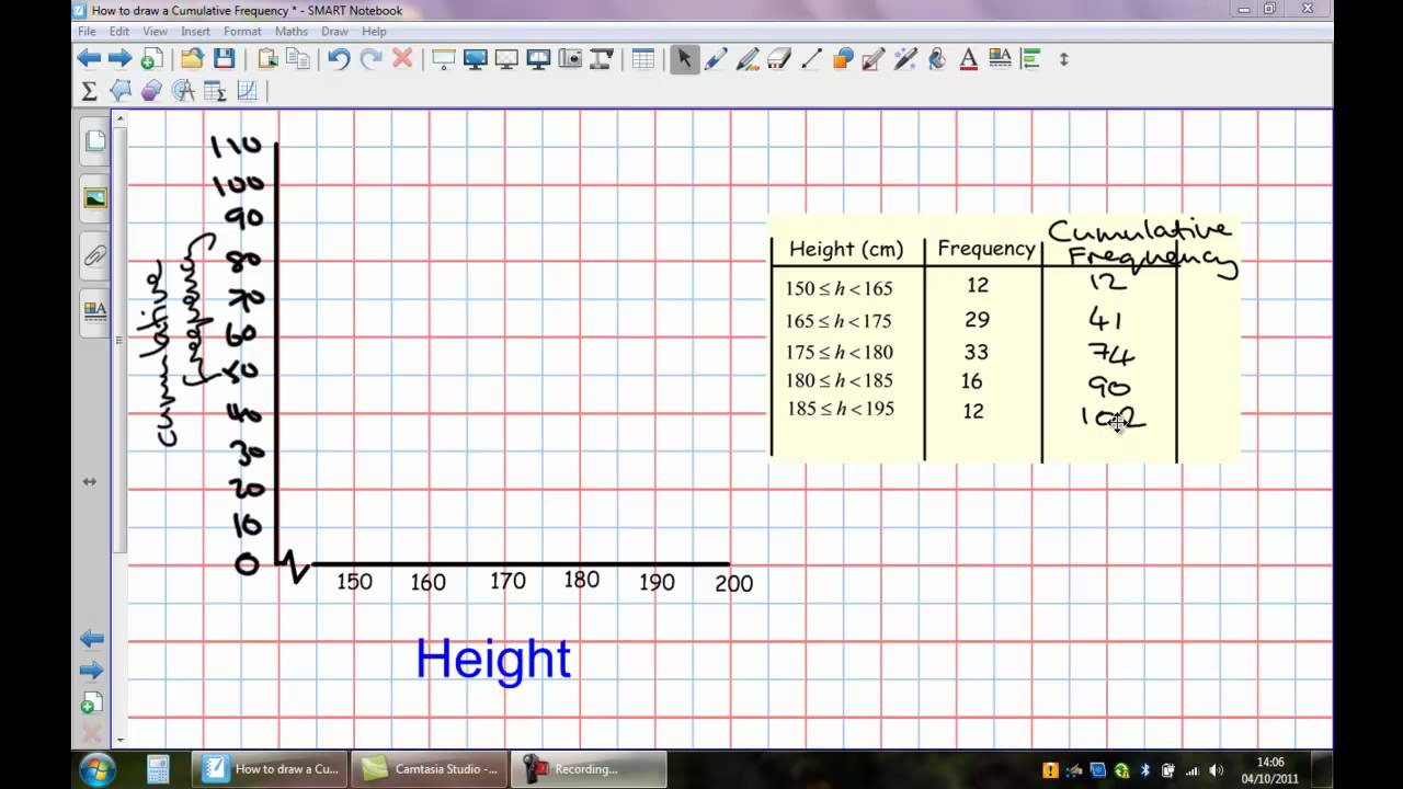 how-to-draw-a-cumulative-frequency-curve-youtube