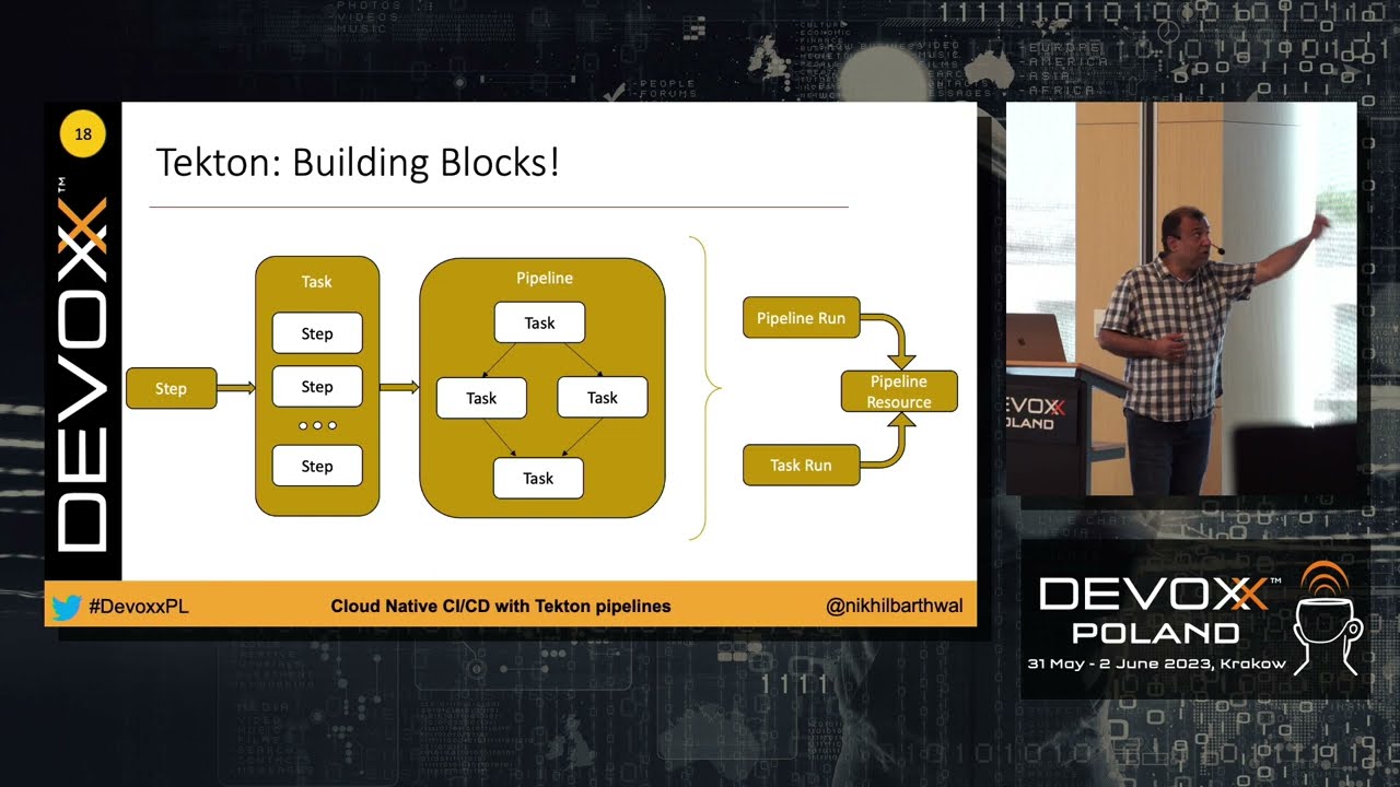 Cloud Native CI/CD with Tekton pipelines • nikhil Barthwal • Devoxx Poland 2023