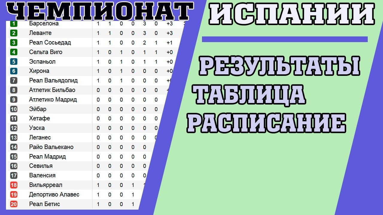 Бомбардиры испанского чемпионата по футболу Бомбардиры испанского чемпионата по футболу