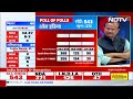 Exit Poll 2024: NDTV Editor-In-Chief Sanjay Pugalia से समझिए एग्जिट पोल का निचोड़ | NDTV India  - 17:29 min - News - Video
