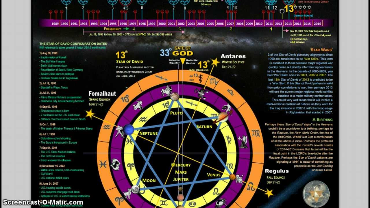 prophecy-in-the-stars-july-22nd-star-of-david-alignment-revelation-12-september-22nd-2017