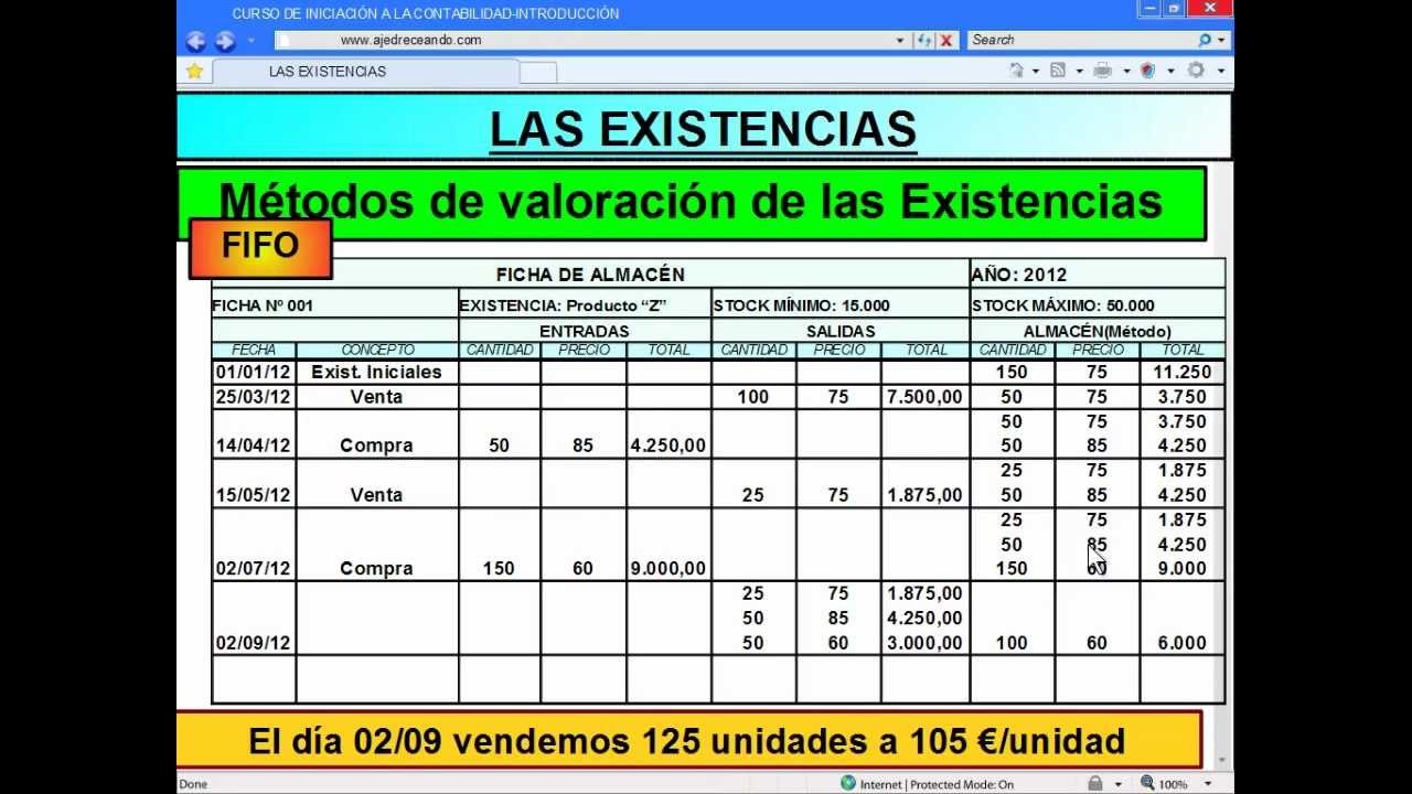 Copia De 04 Contabilidad Fifo Y Pmp Metodos De Valoracion De Existencias Youtube 7973