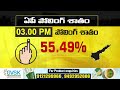 పలు జిల్లాలో 50 శాతం నమోదైన పోలింగ్ | Polling Day | AP Elections 2024 | Prime9  - 09:46 min - News - Video