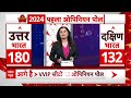 Loksabha Election 2024 Opinion Poll:  लोकसभा चुनाव पर सबसे सटीक ओपिनियन पोल। BJP । Congress  - 04:02 min - News - Video
