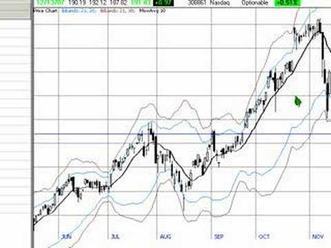 Bollinger bands lernen