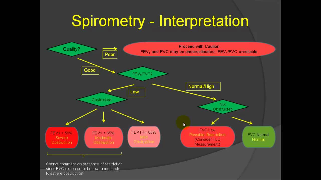 part-1-interpretation-of-pft-s-youtube