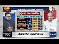 LIVE : Prof.Nageshwar On BRS and BJP | ఎగ్జిట్‌పోల్స్‌పై ప్రొ. నాగేశ్వర్‌ విశ్లేషణ | Big Bang | 10TV  - 00:00 min - News - Video
