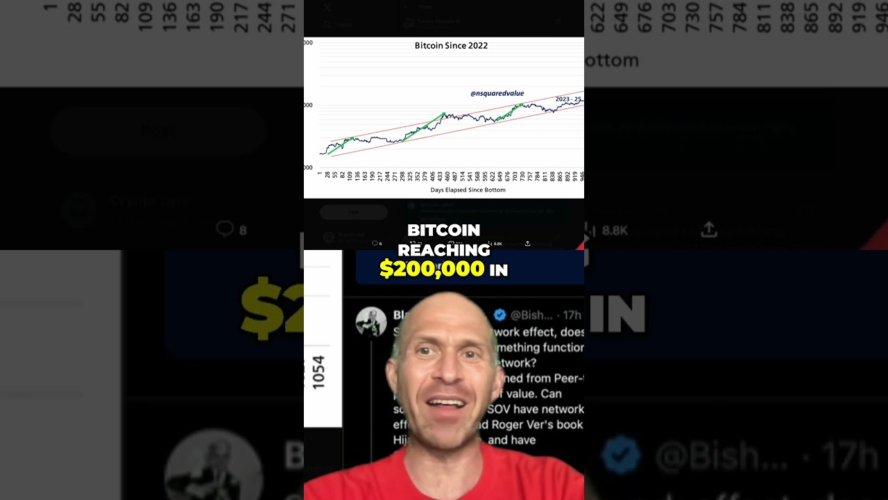 Bitcoin to $200K? Cycle Analysis Predicts the Future!